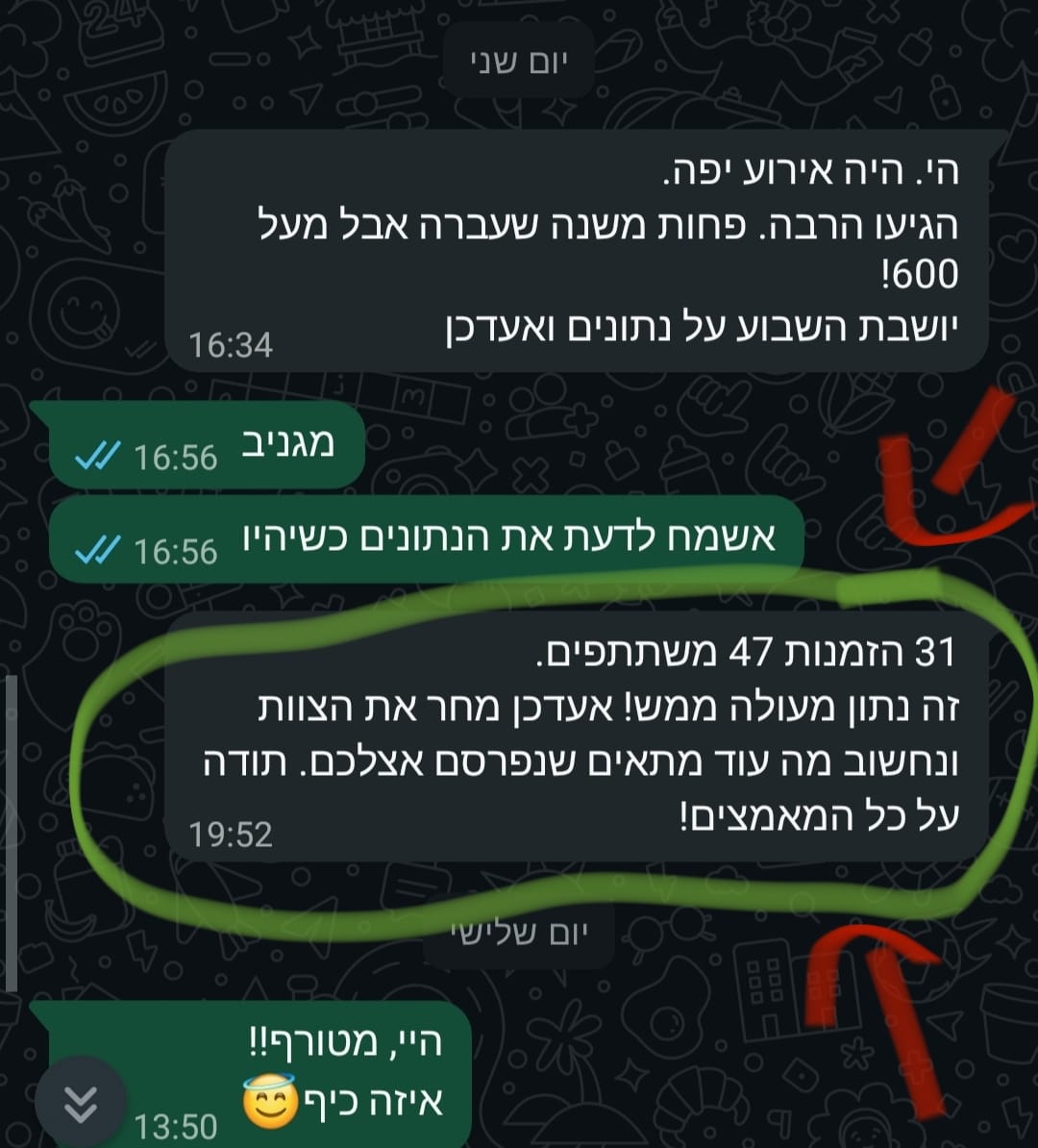 "31 הזמנות, 47 משתתפים. זה נתון מעולה ממש!" — אחרי פרסום אצלנו